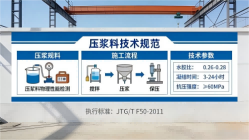 威远本地工厂讲解：说一遍公路压浆料和铁路压浆料的区别