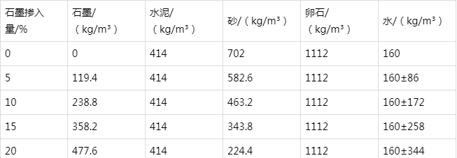 威远防静电水泥砂浆怎么做(附配比及施工方法)